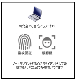 ノートPC1台を利用