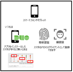 スマホやタブレットを利用
