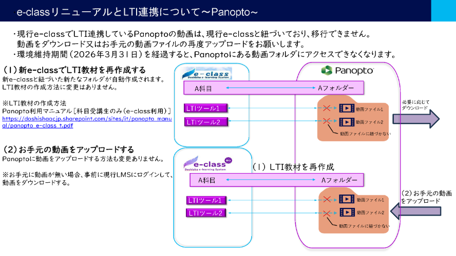 e-classリニューアルとLTI連携について_Panopto_.jpg   (116611)