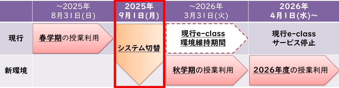 e-class2025リニューアルスケジュール.jpg (114195)