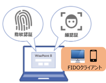 FIDO2認証